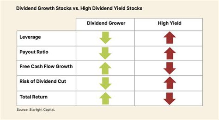 Which is better cash dividend or stock dividend?