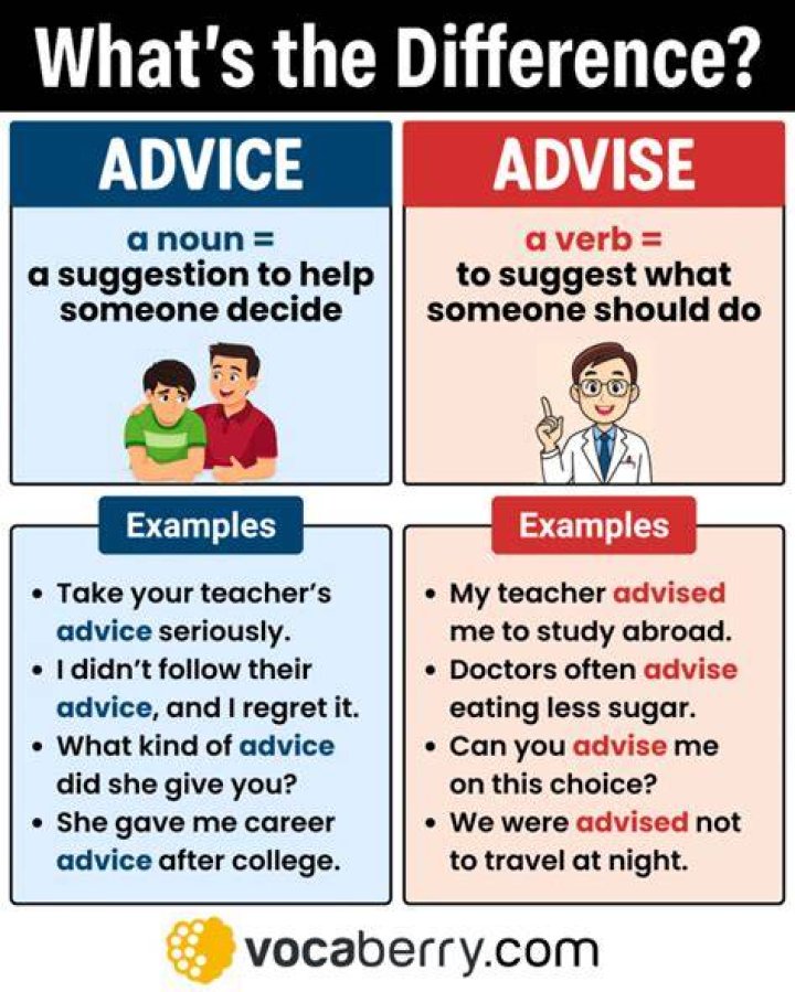 Which is correct please advise or Please Advise?