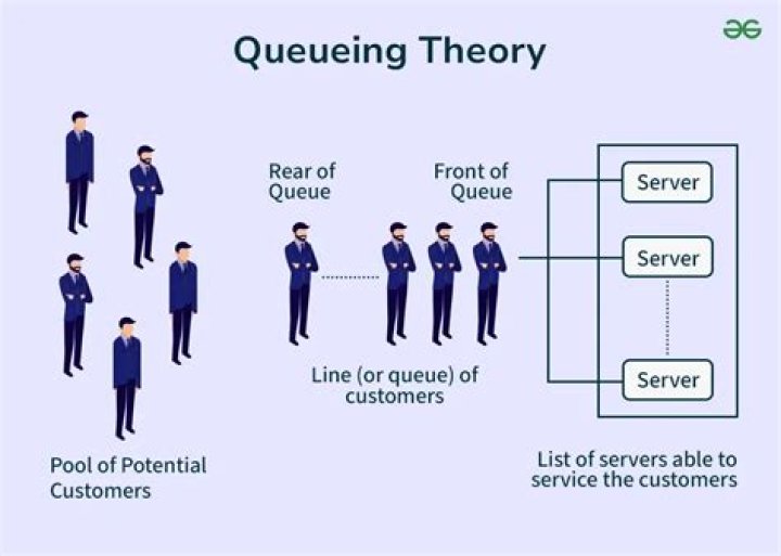 Which is correct Queueing or queuing?