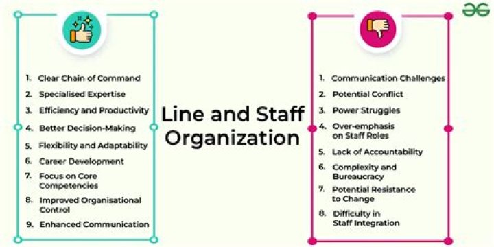 Which is not advantages of line Organisation?