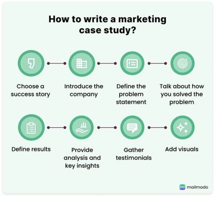 Which is the best case study for marketing management?