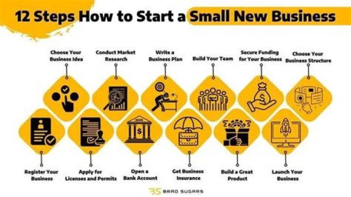 Which is the best way to start a small business?
