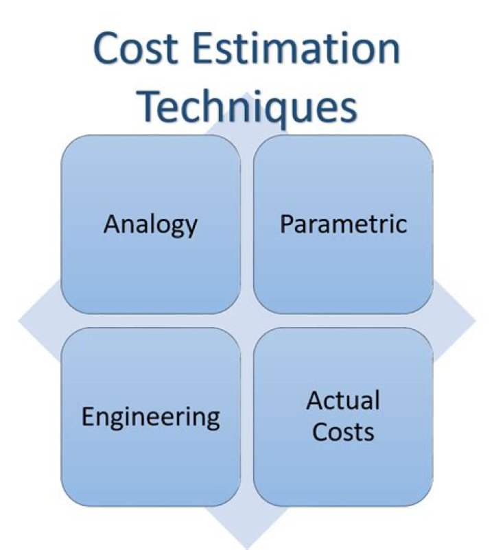Which is the most accurate cost estimation method?