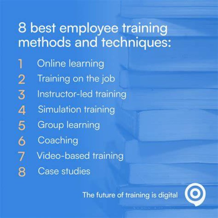 Which is the most effective method of training?