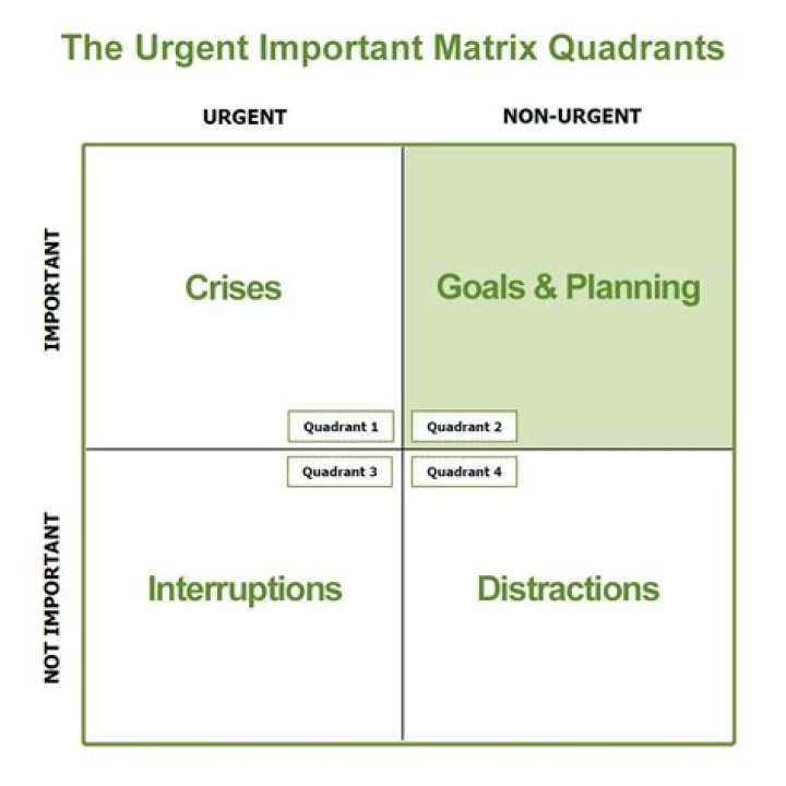 Which is the most important in managing costs?