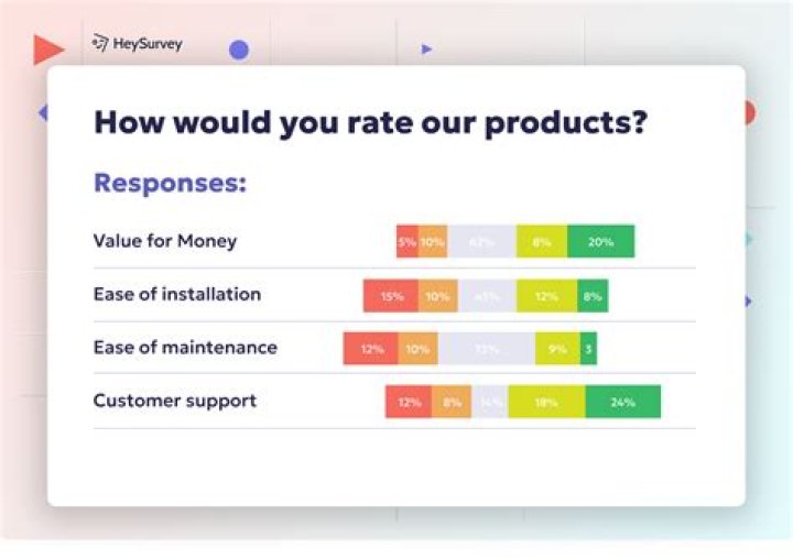 Which is the most important question in a business survey?