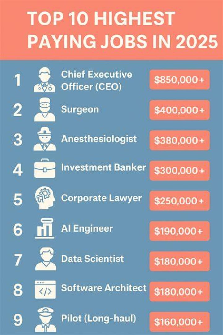 Which job is best in SBI?