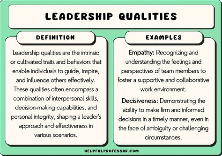 Which leadership qualities are developed?