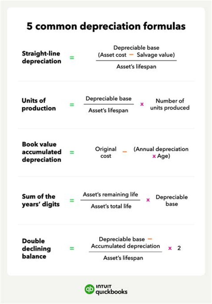 Which method does not deduct residual value in calculating depreciation expense?