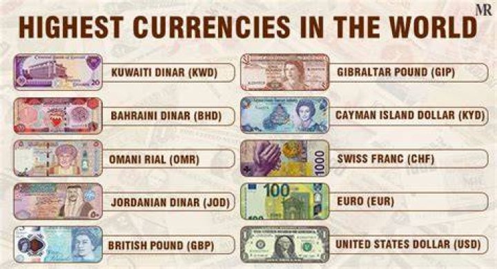 Which note has the highest value in the world?
