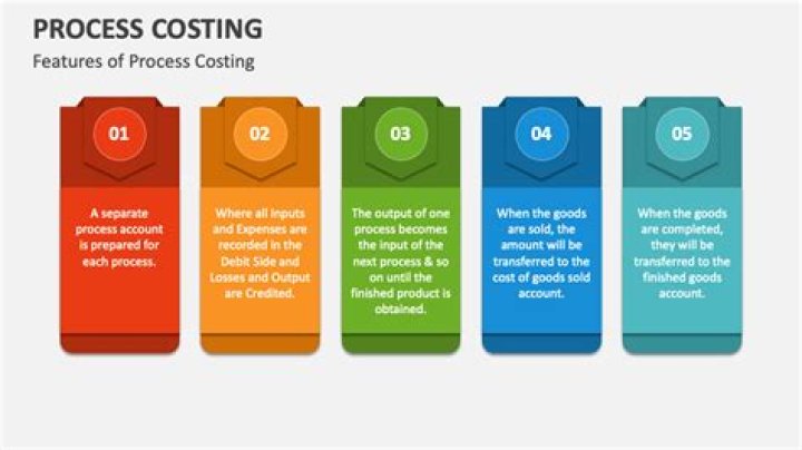 Which of the following characteristics relate to process costing?