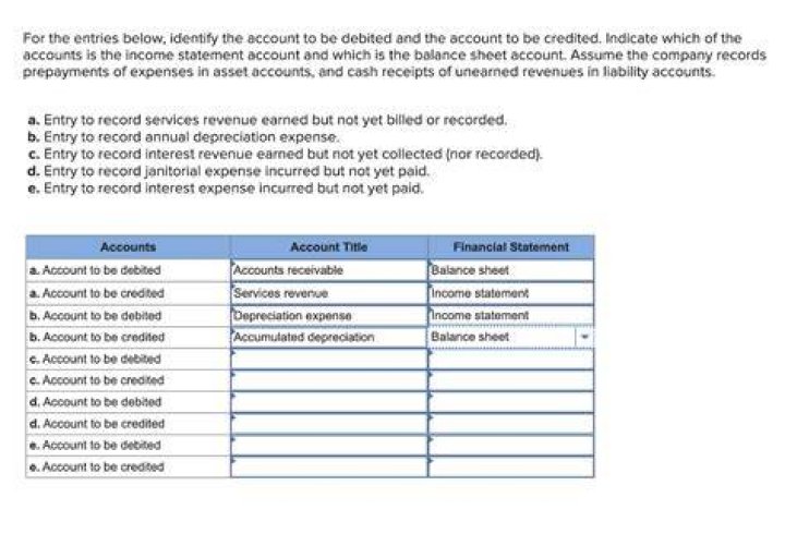 Which of the following entries records the adjustment for revenue earned but not yet collected?