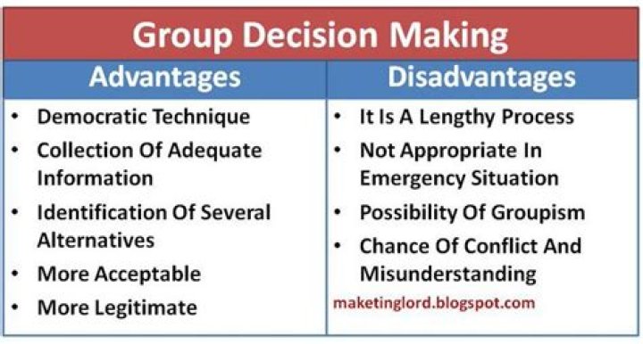 Which of the following is an advantage of group decisions?