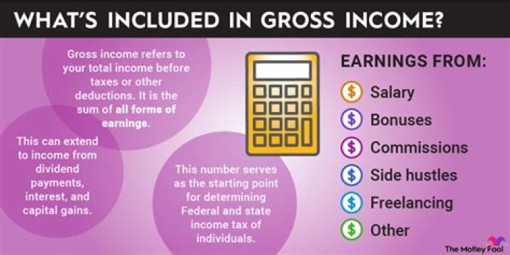Which of the following items are included in gross income?