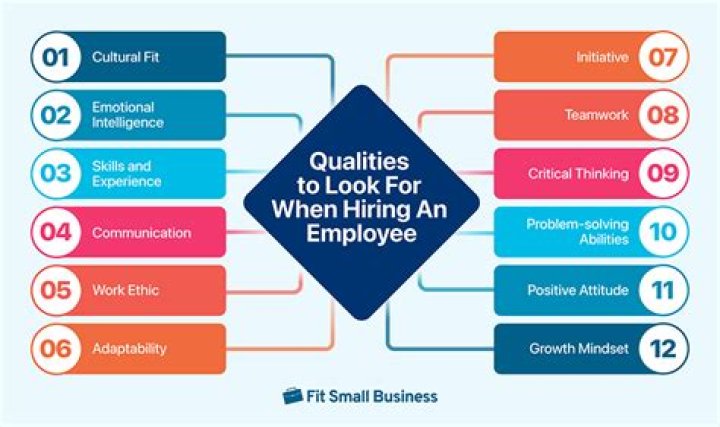 Which of the following skills do employers in any field expect their employees to have answers com?