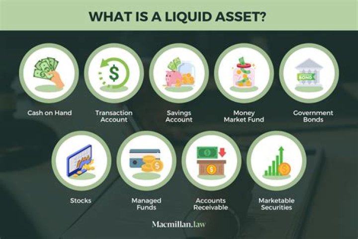 Which of the money market securities is the most liquid and considered the most free risk Why?