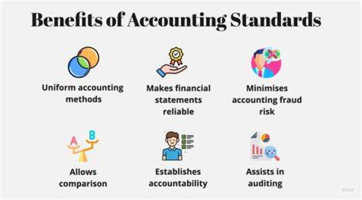 Which one is not an advantage of accounting standard?