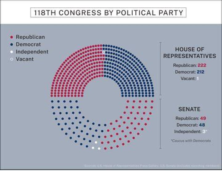 Which party controlled the House in 2016?