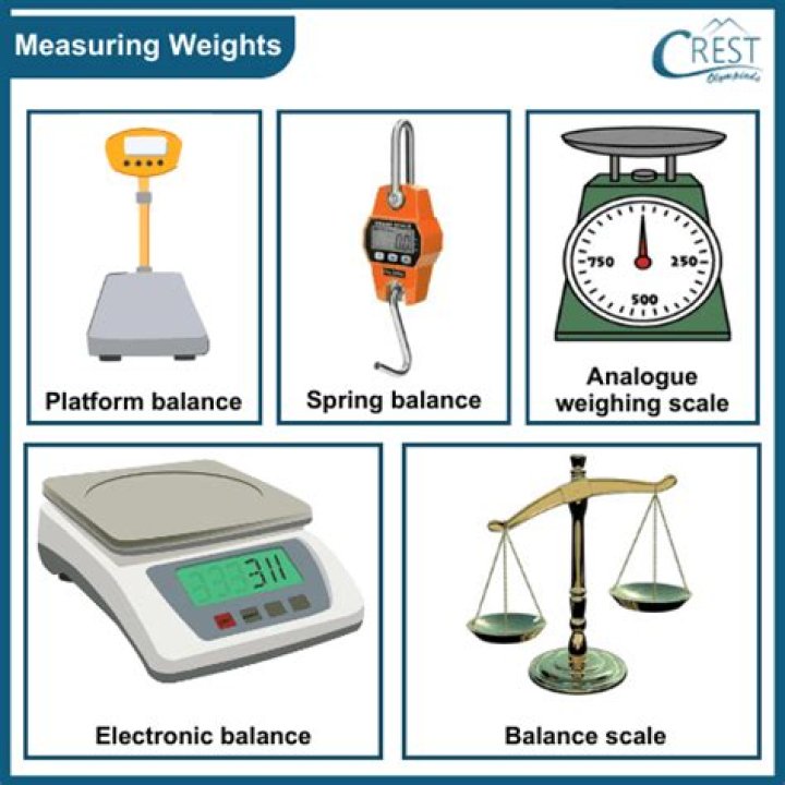 Which scale is used to measure height and weight?