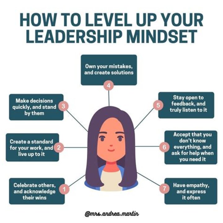 Which stage has high dependence on leader for guidance and direction?