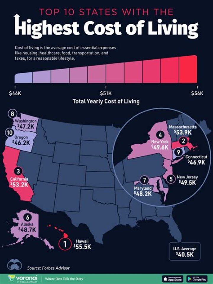 Which state has highest cost of living?