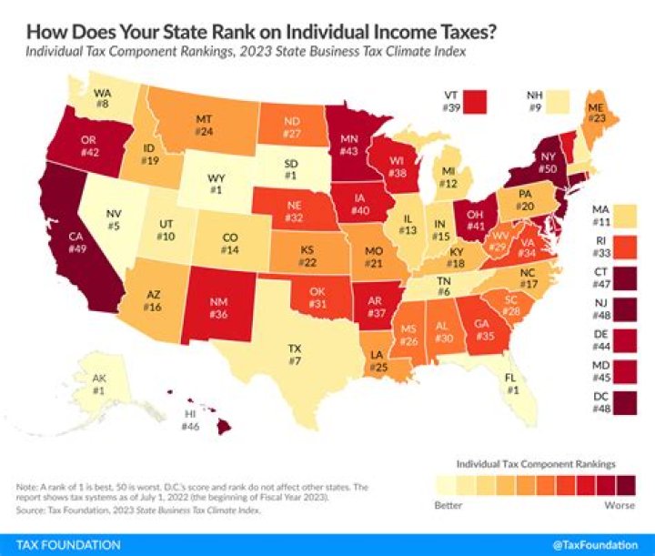 Which states do not tax foreign?