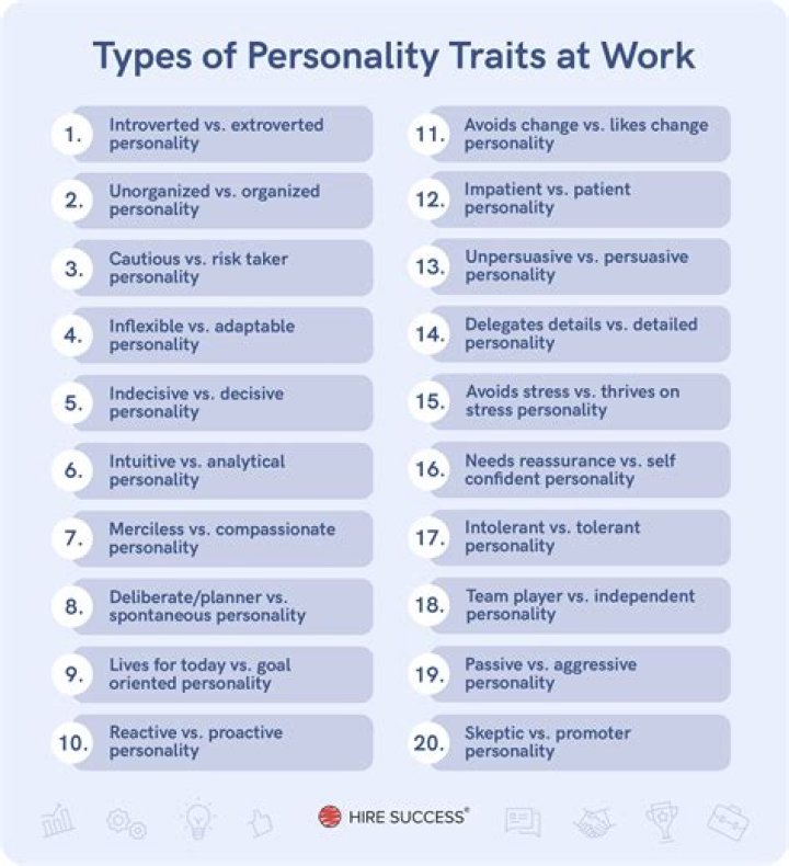 Which type of personality is suitable for Salesman job?