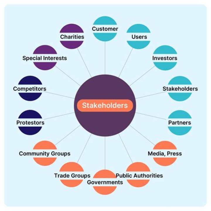 Who are common stakeholders?