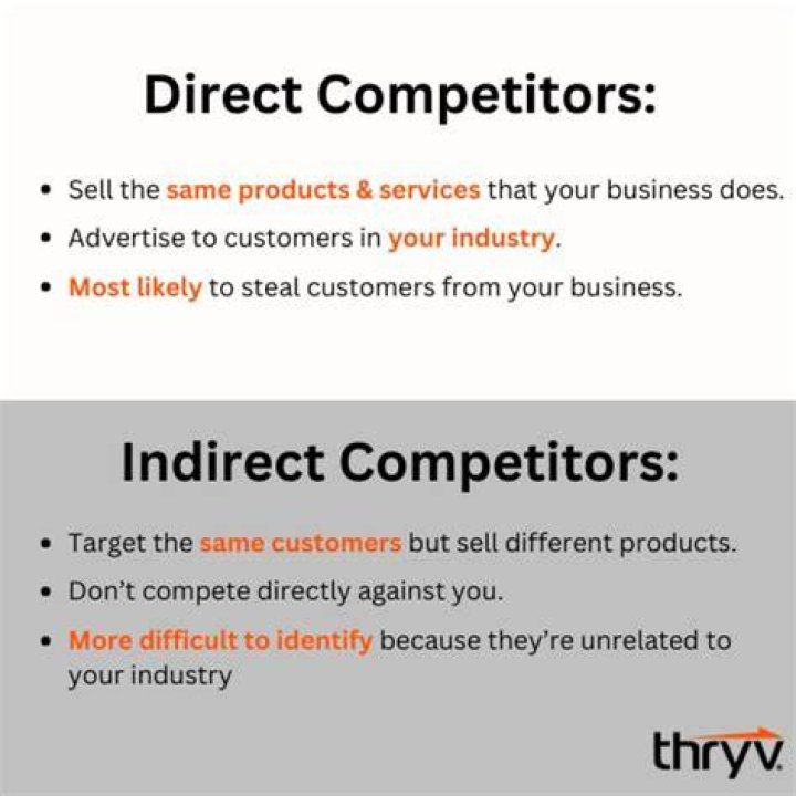Who are indirect competitors?