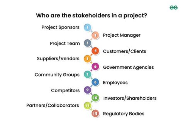 Who are stakeholders in a negotiation?