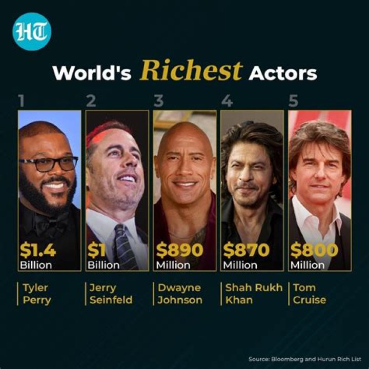 Who are the 100 richest in the world?