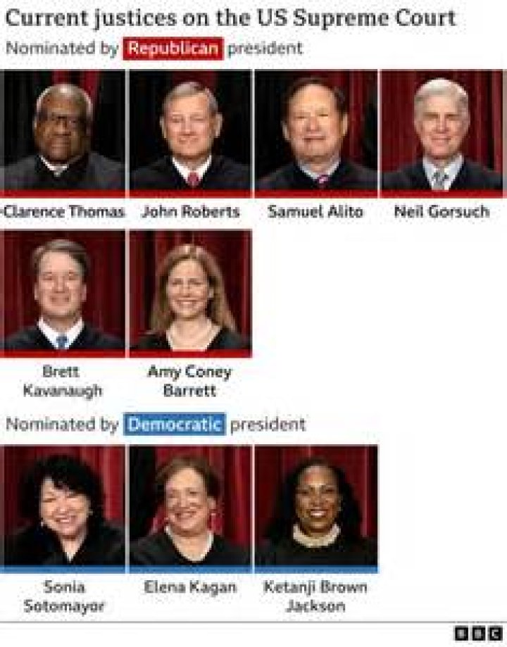 Who are the leaders of the Supreme Court?