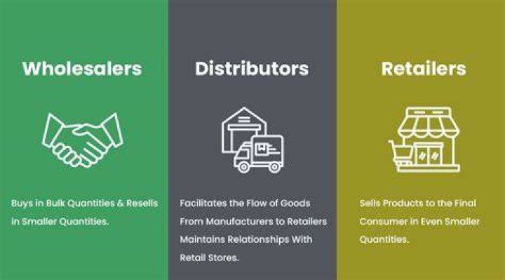 Who are the main customers of wholesalers?
