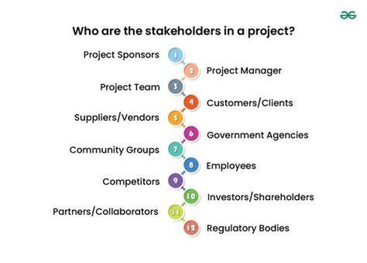 Who are the most important stakeholders in China?