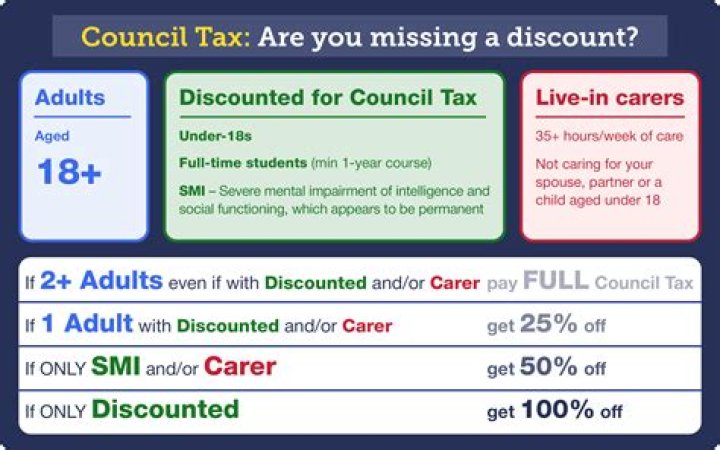 Who are trade discounts given to?