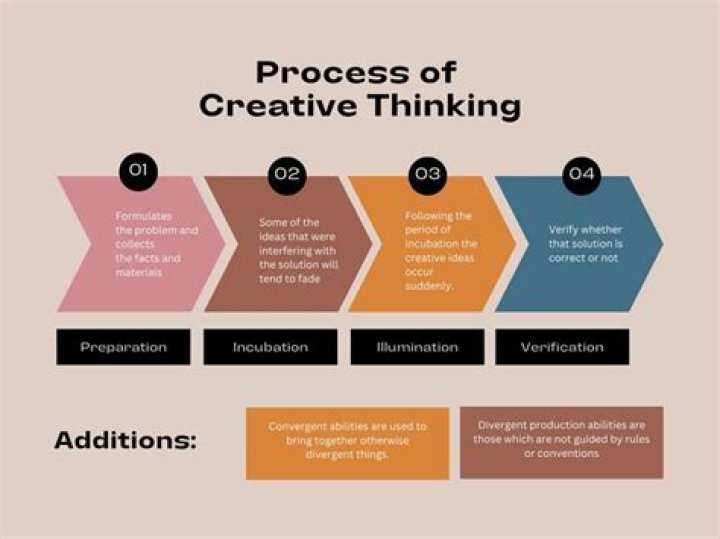 Who defined entrepreneurship as the process of creative destruction?