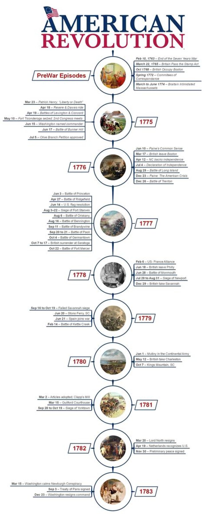 Who did American trade with after the Revolutionary War?