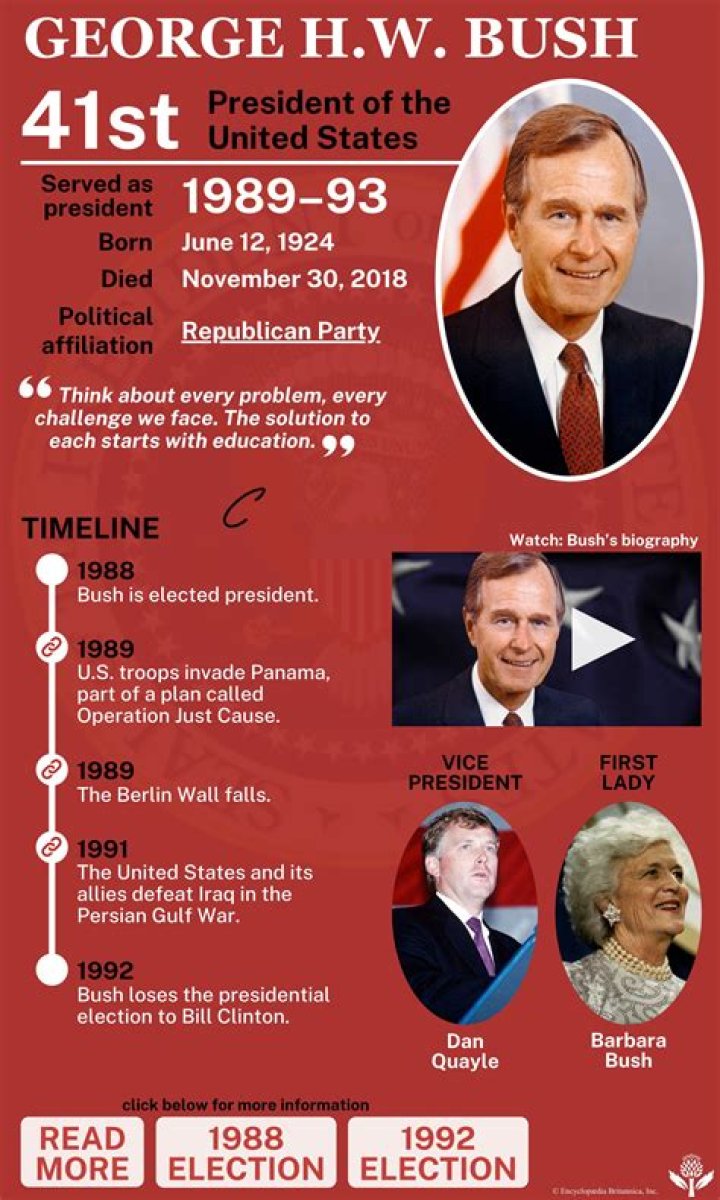 Who did George W Bush run against the first time for president?