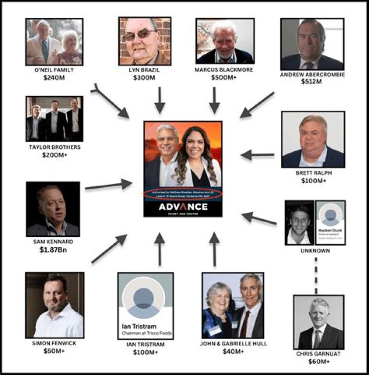 Who funds the SBDC?