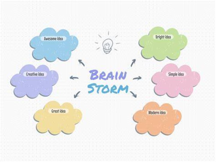 Who invented the term brainstorm?