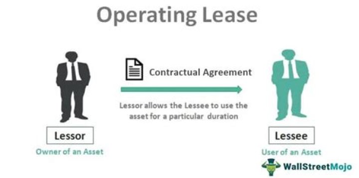Who is a lessor in leasing transaction?