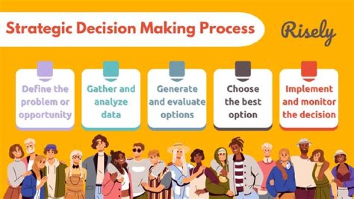 Who is most likely to make decisions in the best interests of the shareholders?