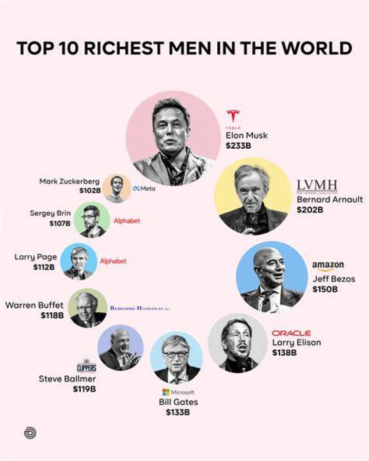 Who is No 1 rich man in the world?