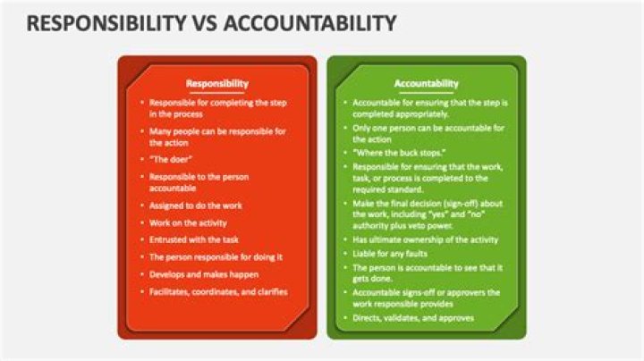 Who is responsible for financial accounting?