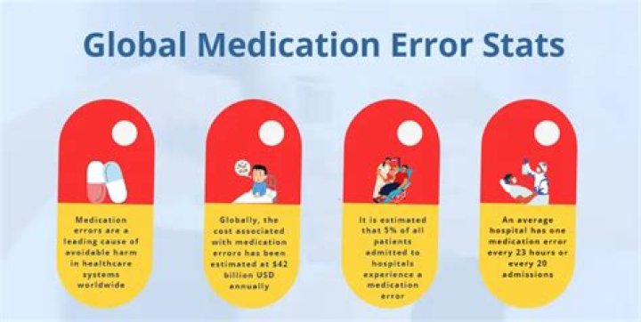 Who is responsible to report medication errors that occurs in the pharmacy?