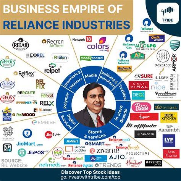 Who is the founder of finance?