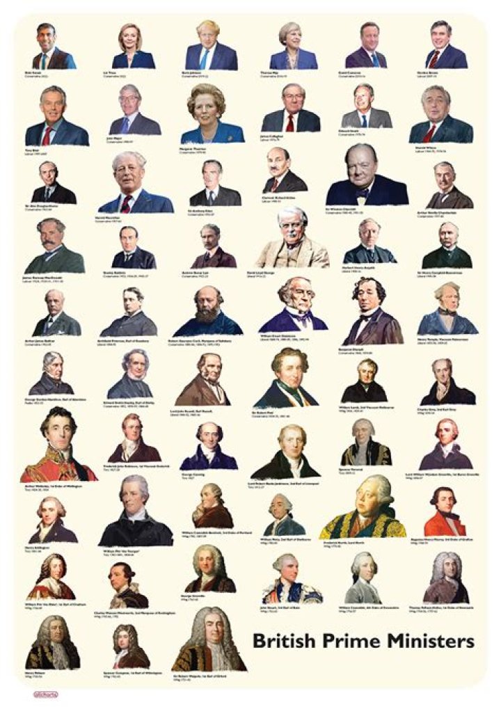 Who is the longest-serving British prime minister of the 20th century?