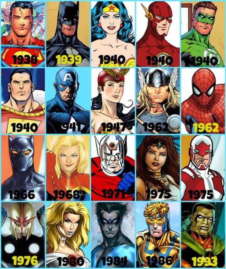 Who is the oldest Marvel character?