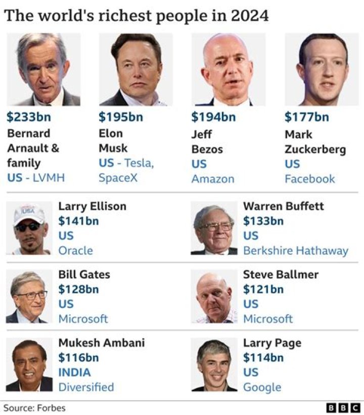 Who is the richest family in the world 2020?