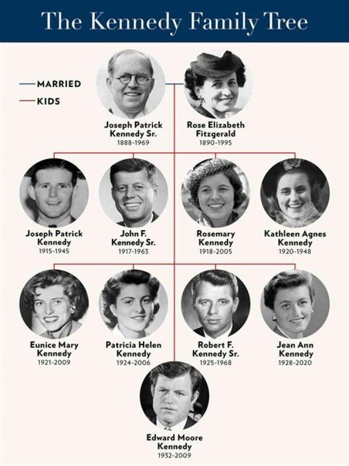Who is the richest living Kennedy?